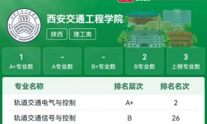 软科权威认证！西安交通工程学院：2025陕西唯一A+专业民办高校