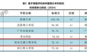 西安交通工程学院科研竞争力全国排名再创新高