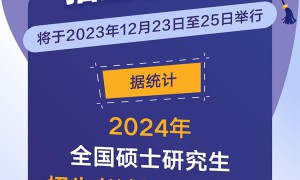 2024年全国硕士研究生招生考试438万人报名