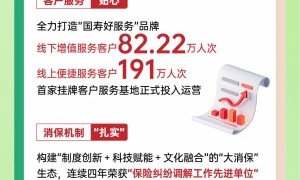 一图读懂中国人寿保险股份有限公司陕西省分公司2025年上半年经营管理工作会议