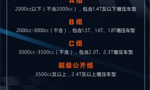2024极速长安精英挑战赛高燃开赛